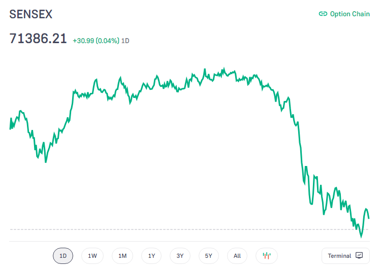 Sensex