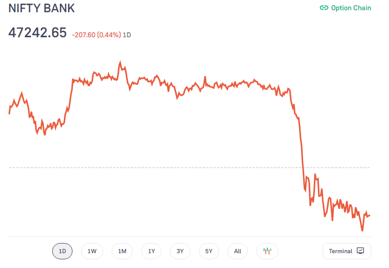 BANKNIFTY